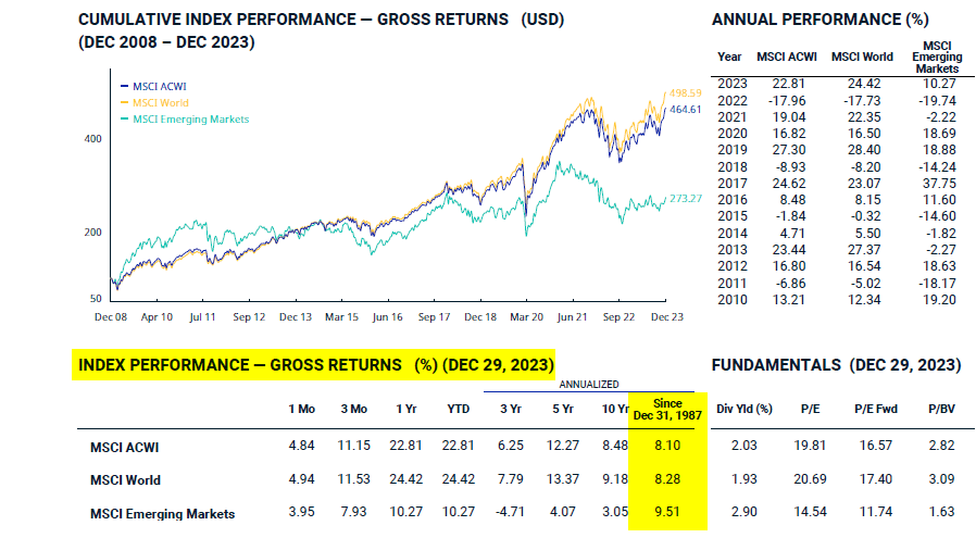 msci stock market indices performance long-term